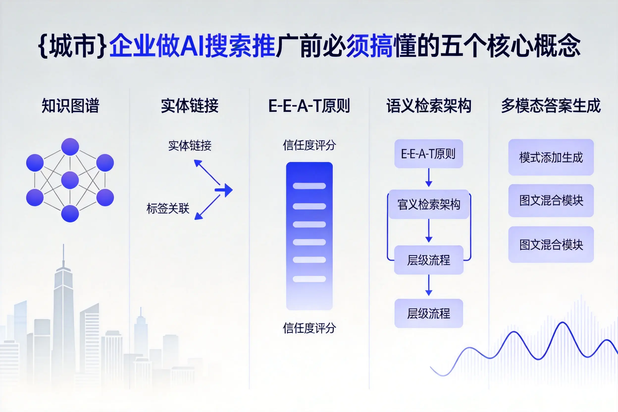德格企业做AI搜索推广前必须搞懂的五个核心概念