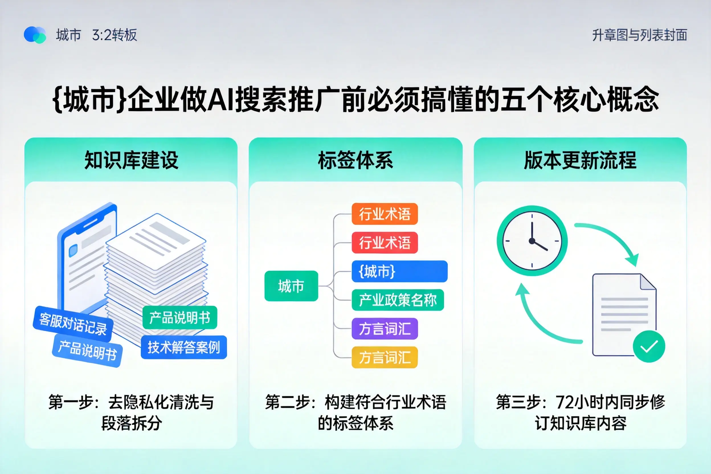 德格企业做AI搜索推广前必须搞懂的五个核心概念